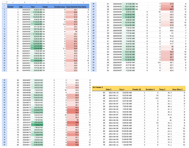 this image isn't loading. sorry. its just a bunch of numbers on a sheet
